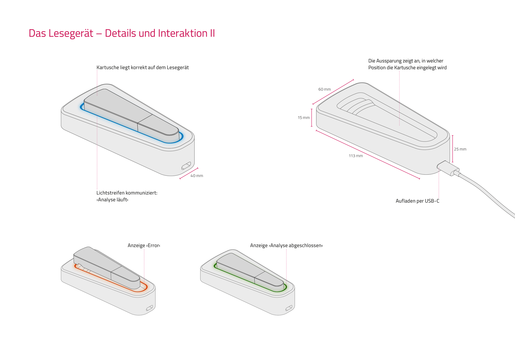 Funktion und Interaktion Lesegerät 2 Funktion und Interaktion Lesegerät 2