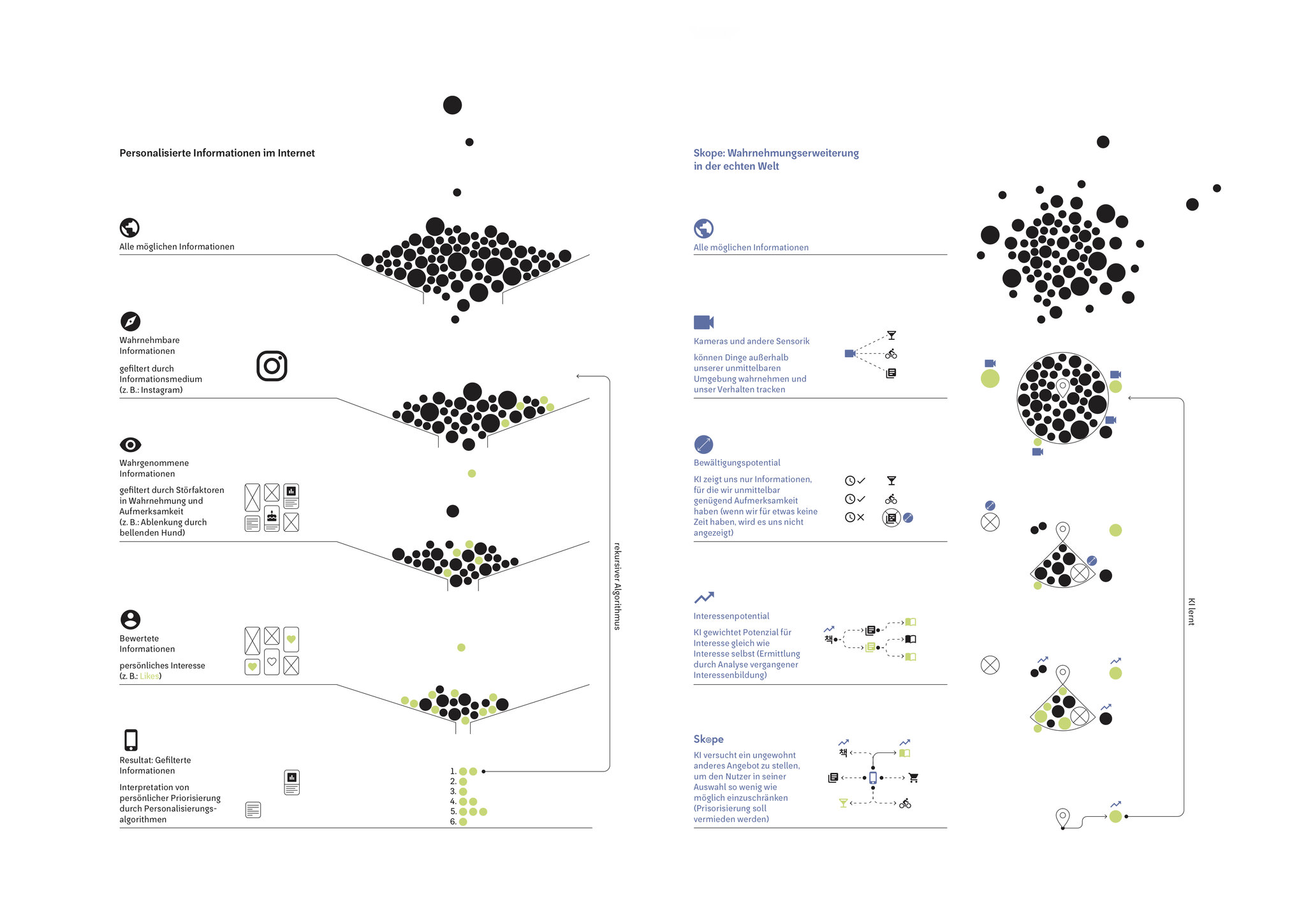 Skope map