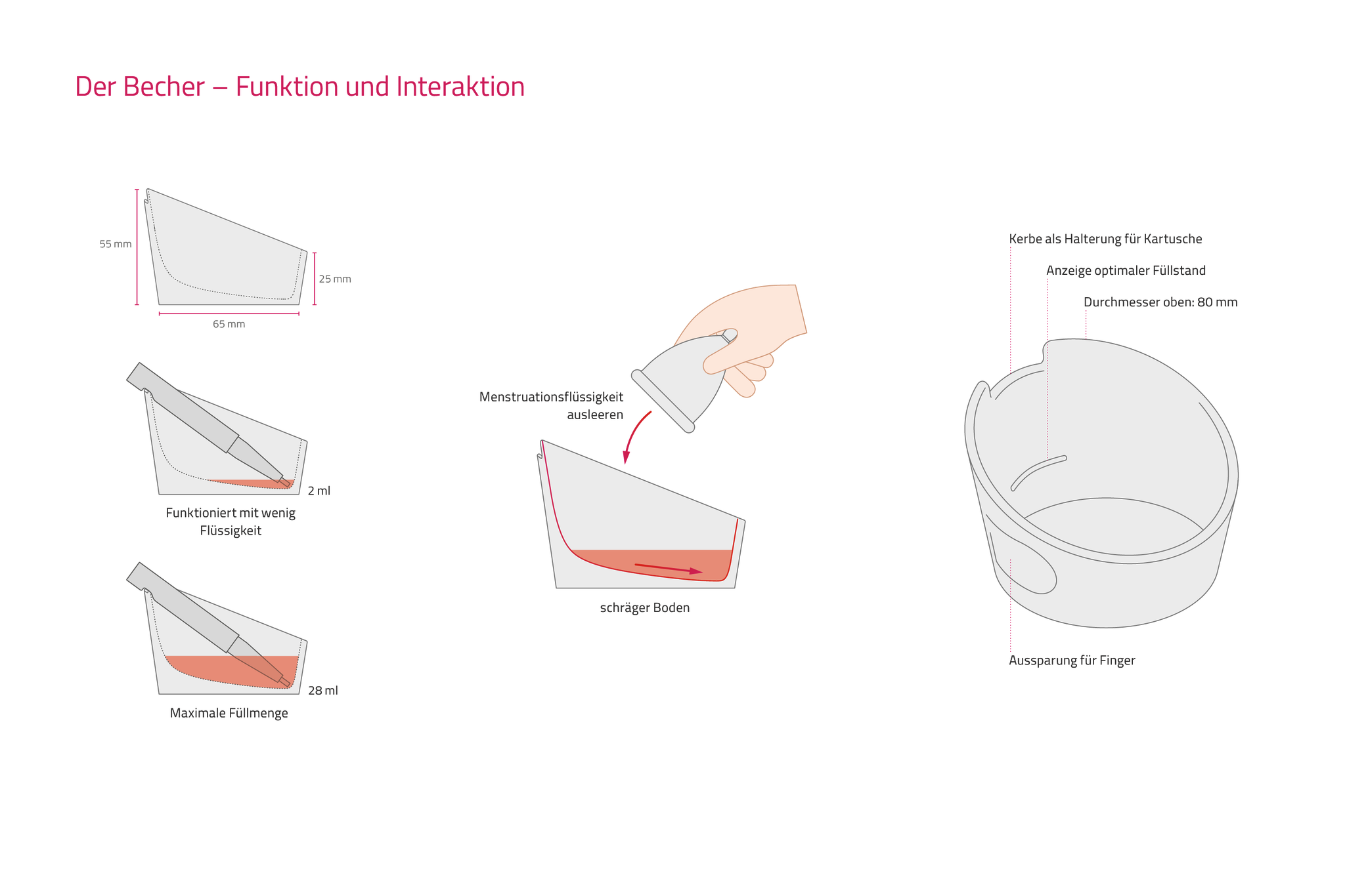 Funktion und Interaktion Becher Funktion und Interaktion Becher