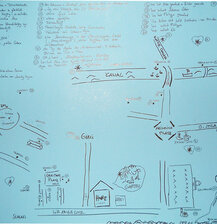 mental map, pen, pencil on paper, different dimensions