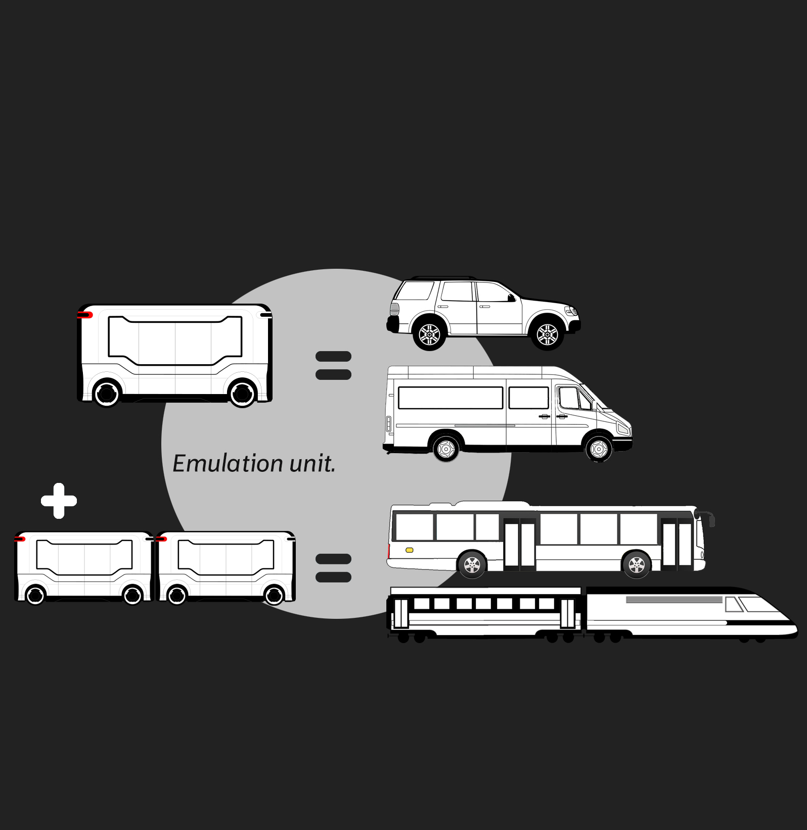 Emulation Emulation
