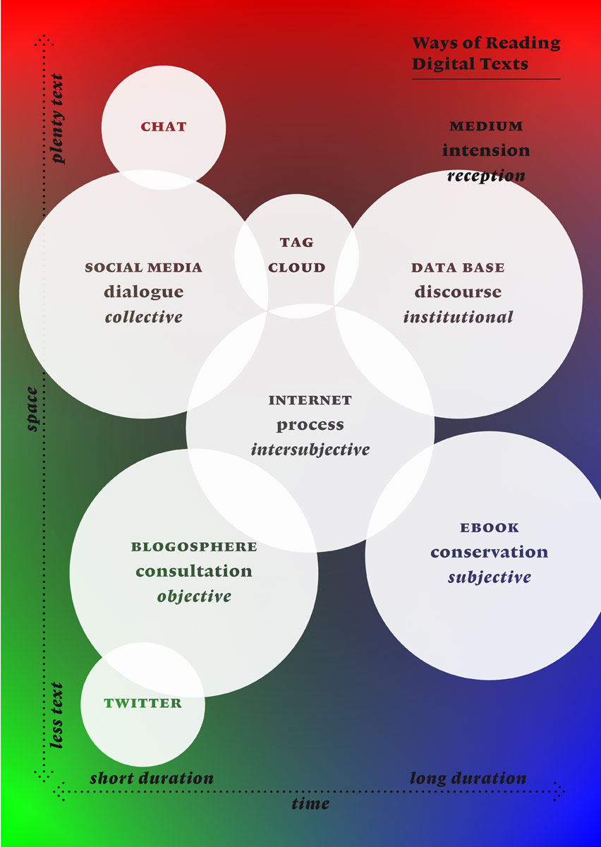 Analyse_Lesedimensionen_Digital_ENG.jpg Analyse_Lesedimensionen_Digital_ENG.jpg