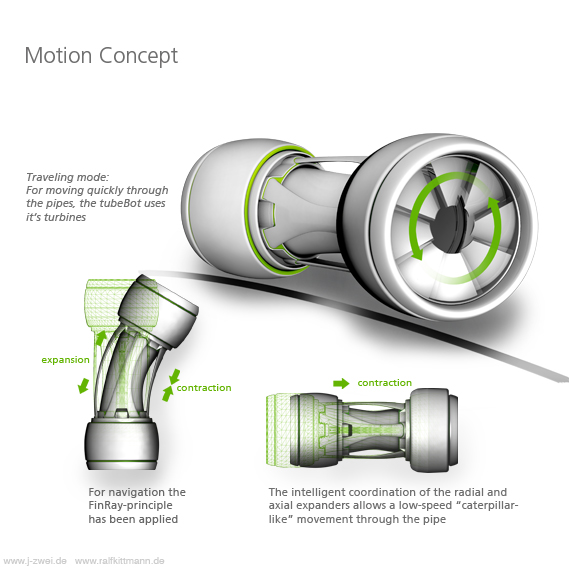tubeBot - Bewegungsprinzip