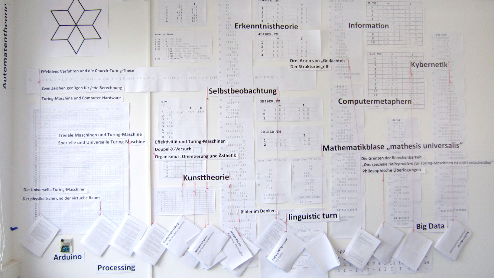 Automatentheorie Dokumentation Automatentheorie Dokumentation